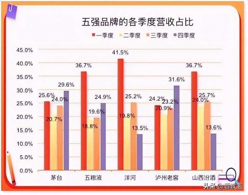 鄒文武：四張表秒懂茅臺成功引領白酒行業的秘密