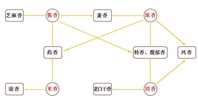 買白酒時，外行人才只看度數！牢記這“3步”，買酒也不難