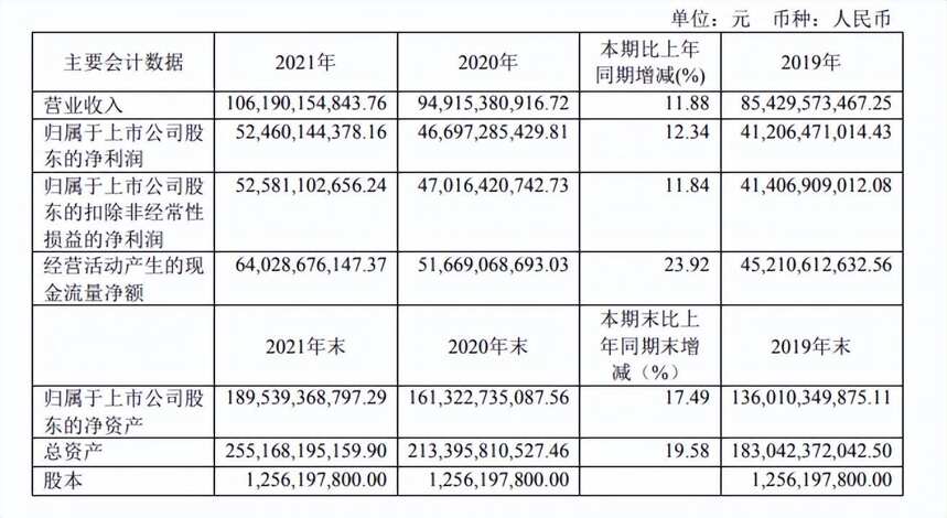 深讀茅臺2021年報，我們看到了“五個新”