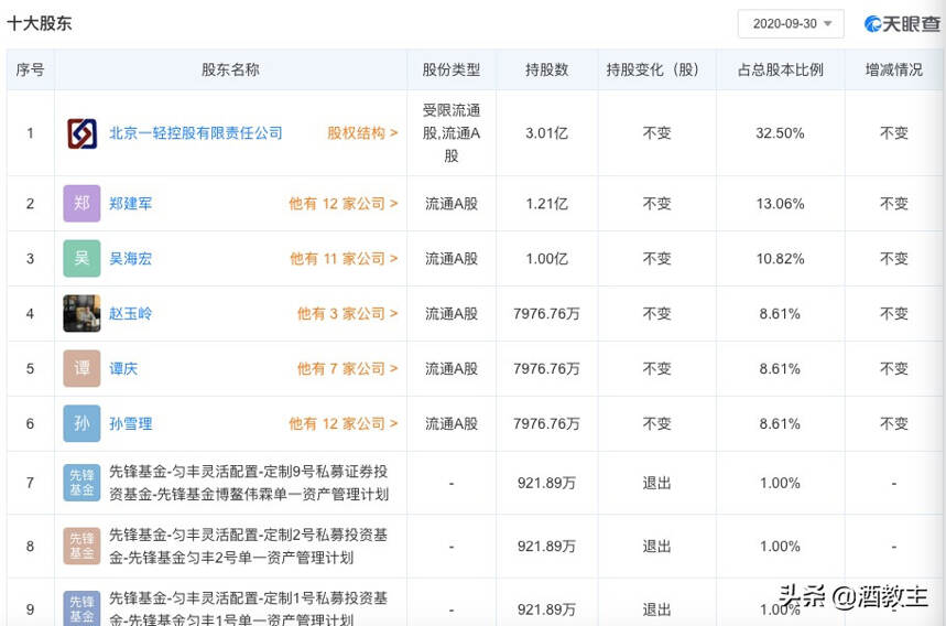 一輕集團騰籠換鳥，大豪科技擬定向增發100%控股紅星股份