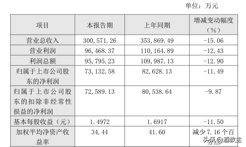 熊霸：水井坊“朝濃暮醬”背后是為什么？