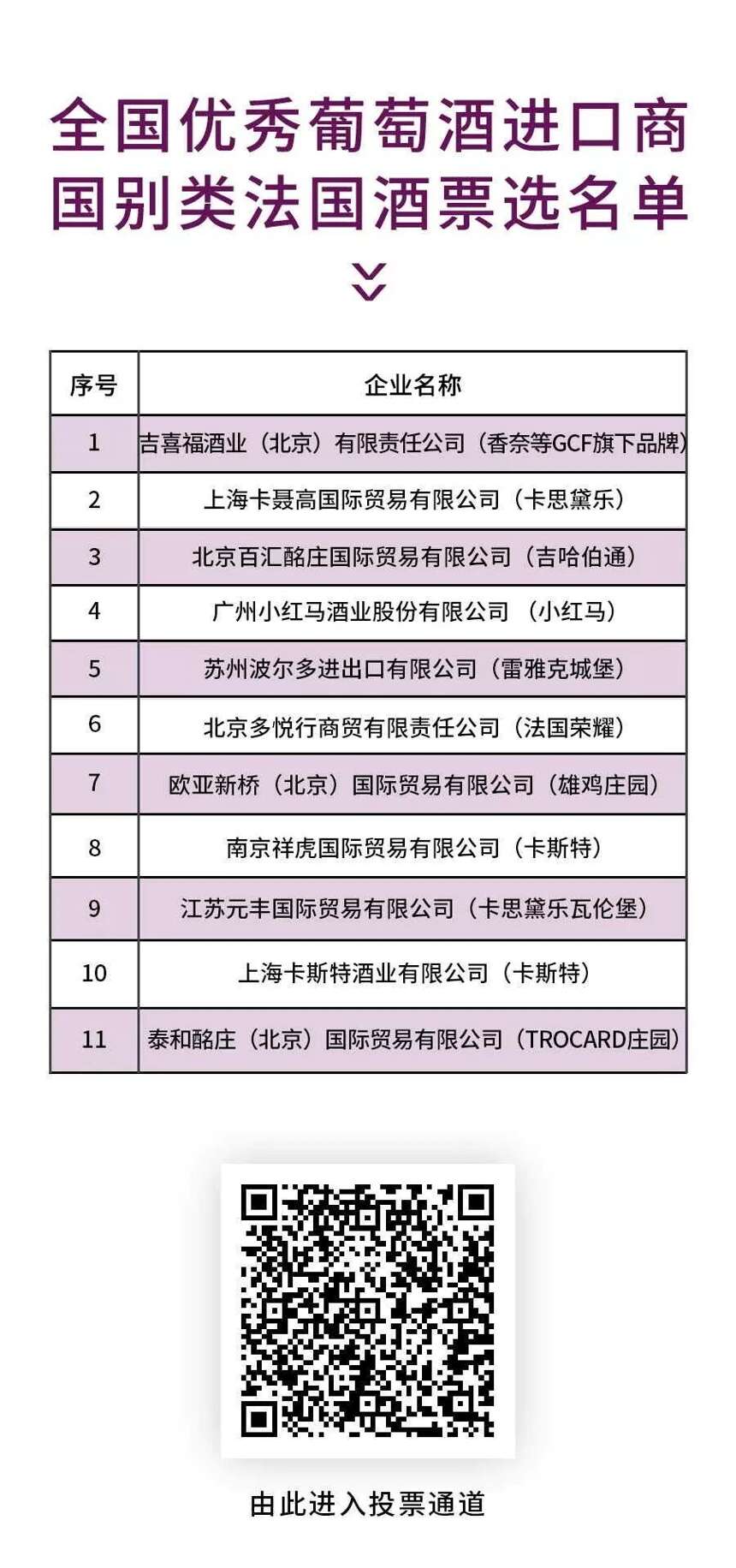 百屆糖酒會首屆中國葡萄酒市場論壇，全國優秀葡萄酒進口商網絡公投