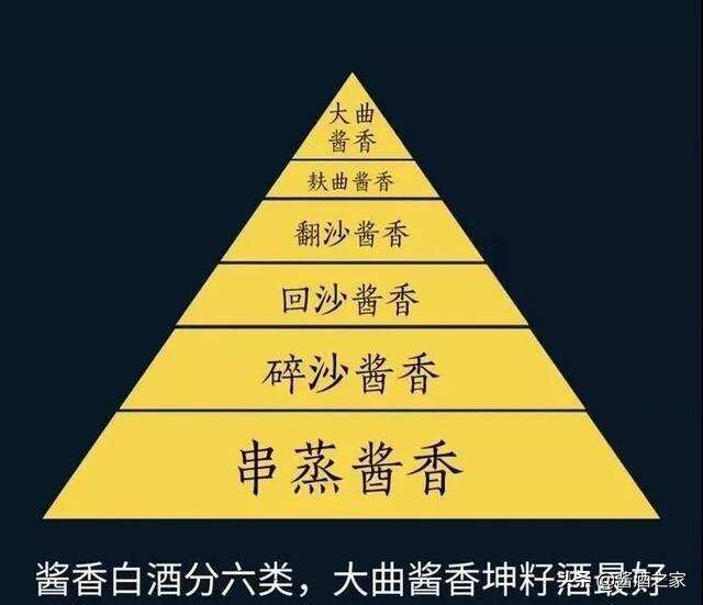 仁懷嚴打“串酒”，醬香酒價格今年將上漲20%以上