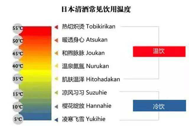 3 分鐘讀懂日本清酒