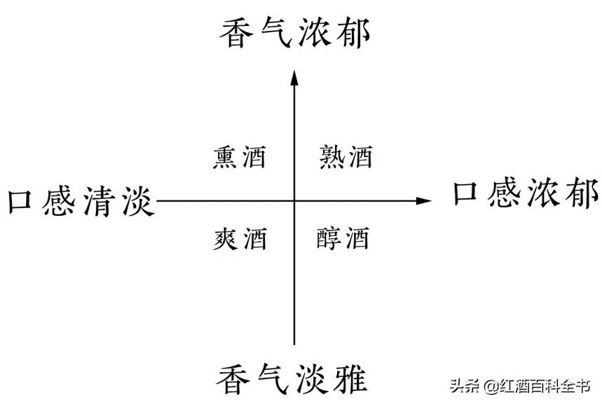 史上最全清酒名詞解釋，拒絕喝糊涂酒