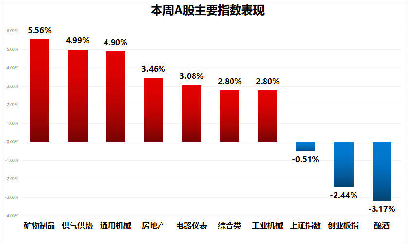 懂酒諦周報︱釀酒指數大跌3%，加息周期白酒龍頭何去何從？