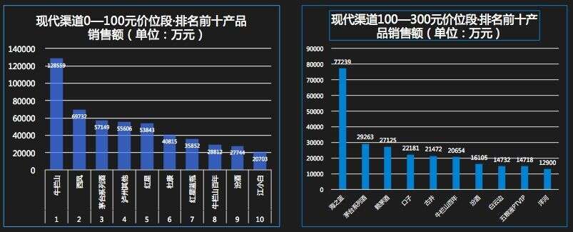 研究丨高端消費者偏好，創新賽道機遇······首部酒類流通白皮書揭露更多酒業趨勢