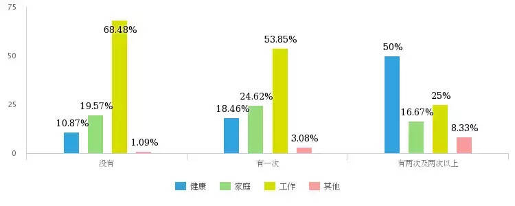 2017酒業人員年薪水平狀況，新品仍被酒商看好，8452份問卷說