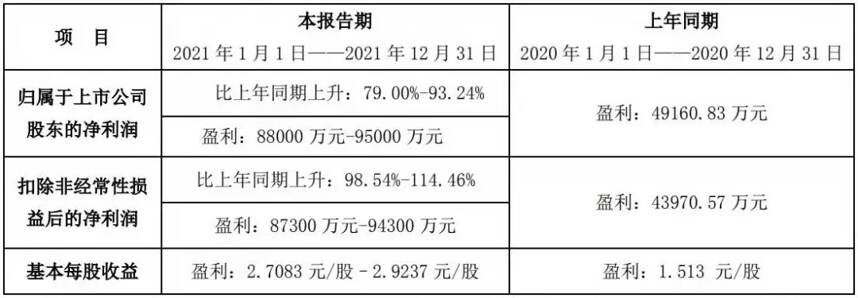 34億的酒鬼酒：醬酒風口的逆行者