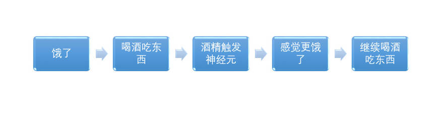 說出來你可能不信，人類祖先靠酒存活