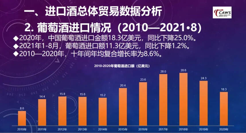 葡萄酒重回千億陣營，新時代破局者為何非“口糧酒”莫屬