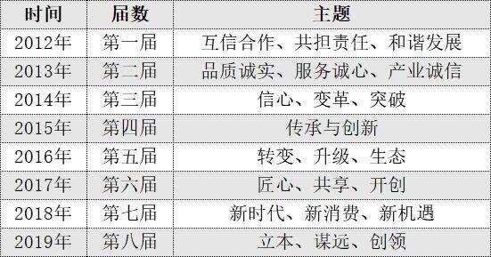 中國白酒領袖峰會走過八屆，東道主王耀首次剖析“勢與新”方法論