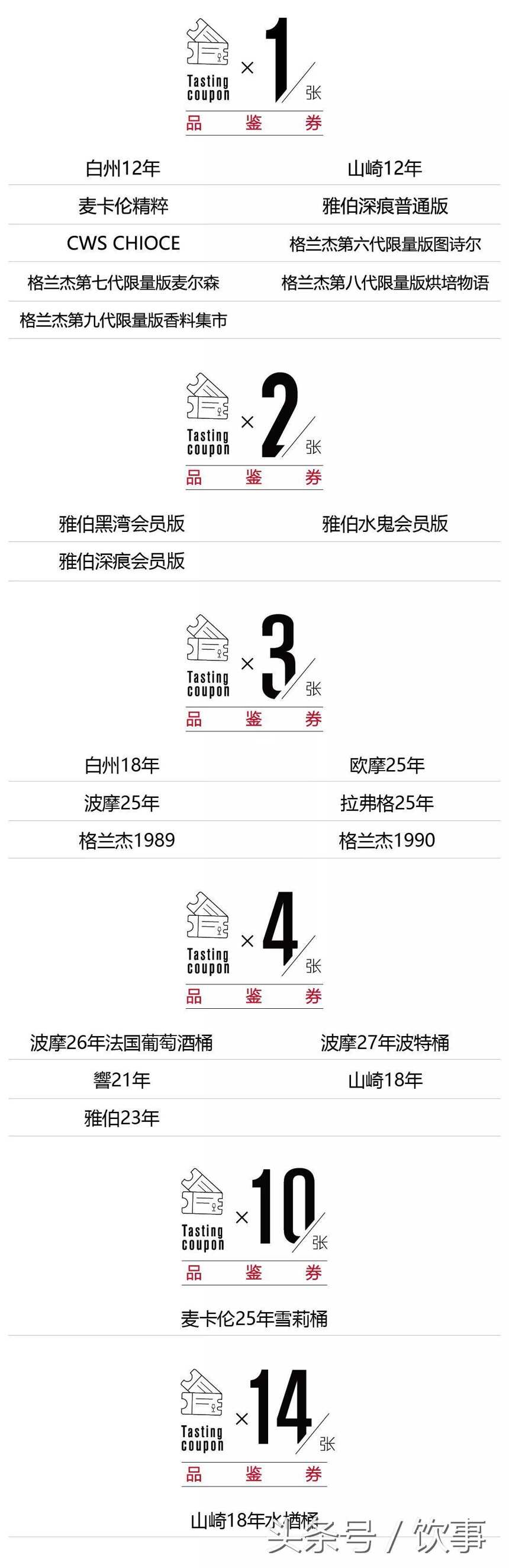 五招絕殺！看小德Whisky L! Club這次如何搞定老饕