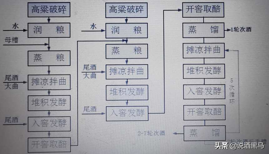 飛天茅臺酒是如何釀造的？