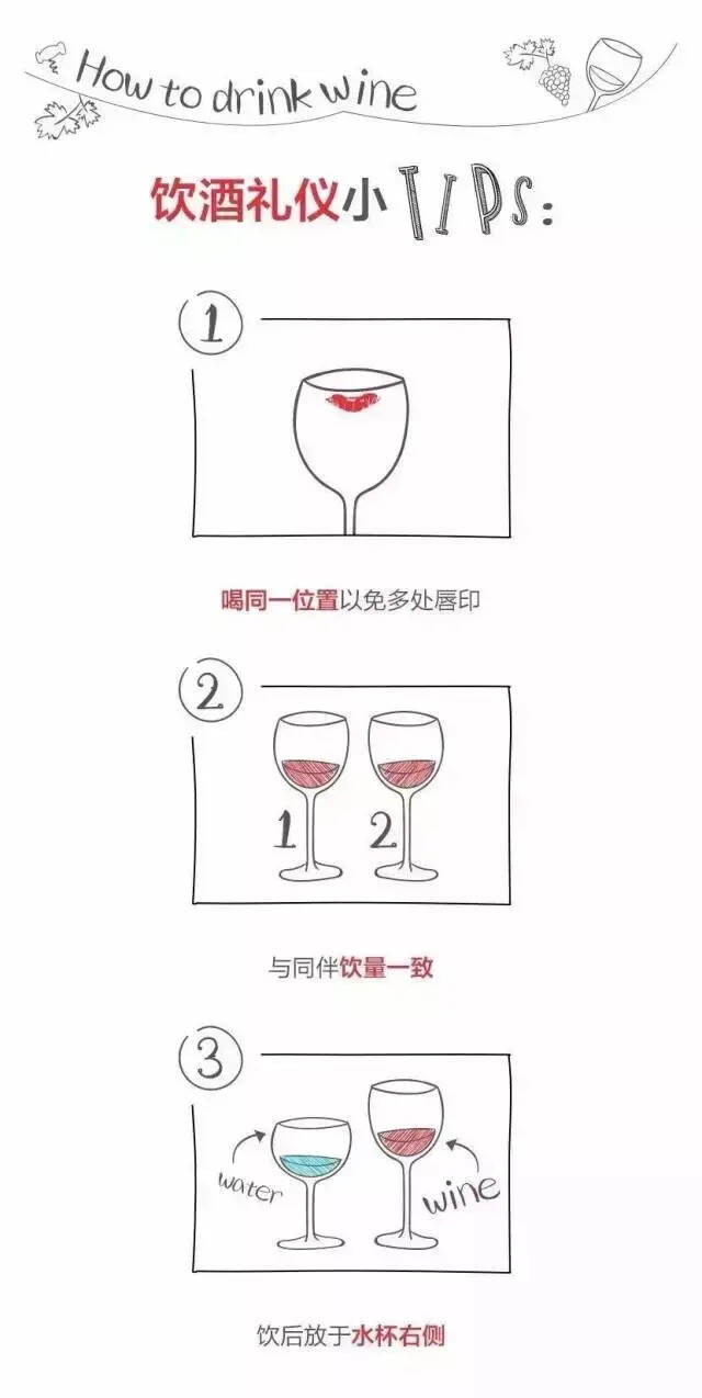 紅酒飲用八步曲，你真的做對了嗎？