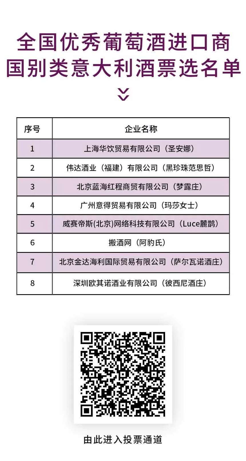 百屆糖酒會首屆中國葡萄酒市場論壇，全國優秀葡萄酒進口商網絡公投