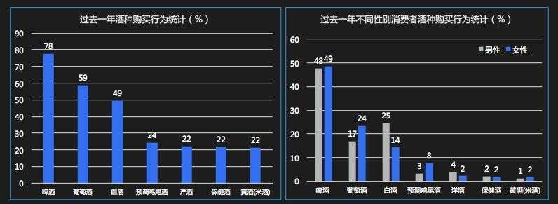 研究丨高端消費者偏好，創新賽道機遇······首部酒類流通白皮書揭露更多酒業趨勢