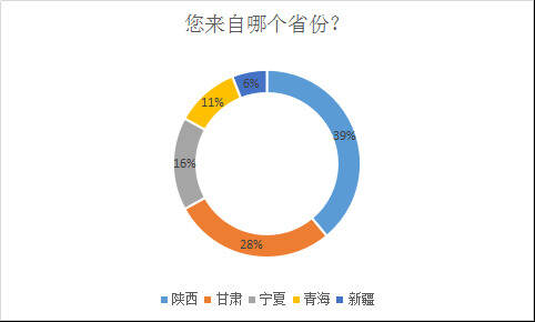 千家西北酒商，超過一半有選品需求，市場開始強勁復蘇？