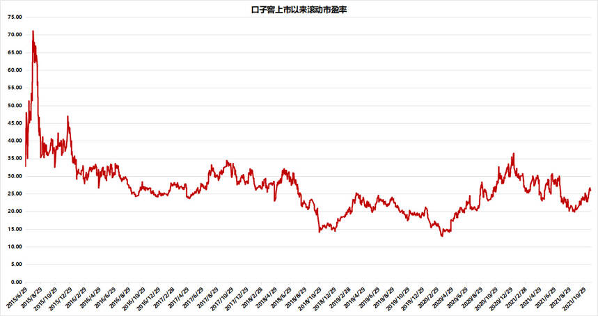 低市盈率的口子窖發力：凈利潤環比增長73%，短期上漲超30%