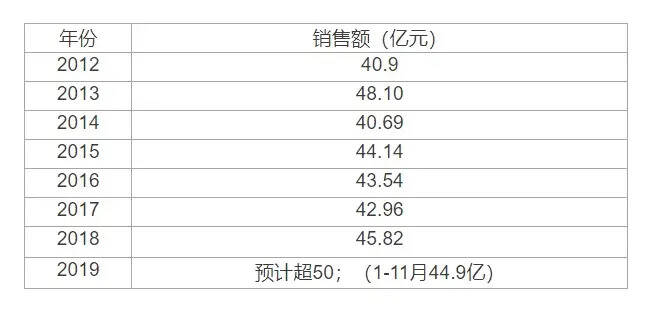 雙核動力系列篇（三）：白云邊突圍