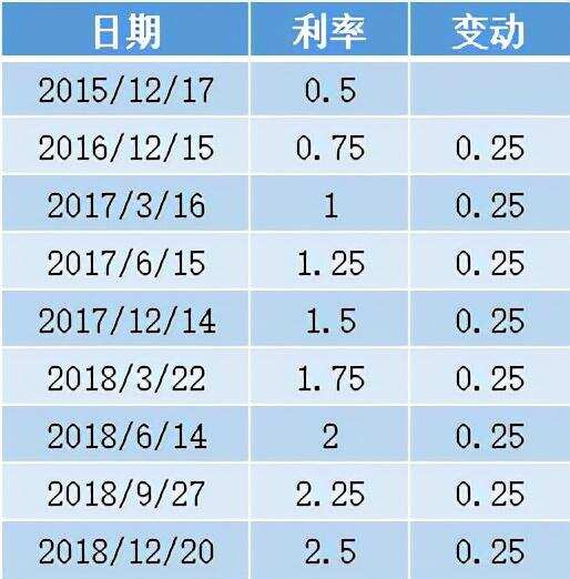 鐵了心加息撞上堅決降準降息！白酒的周期之旅到點了么？