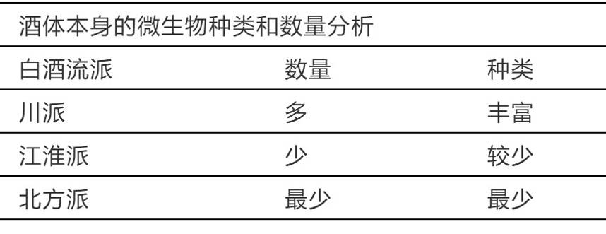 詳解濃香型白酒三大流派，你屬于哪一派？