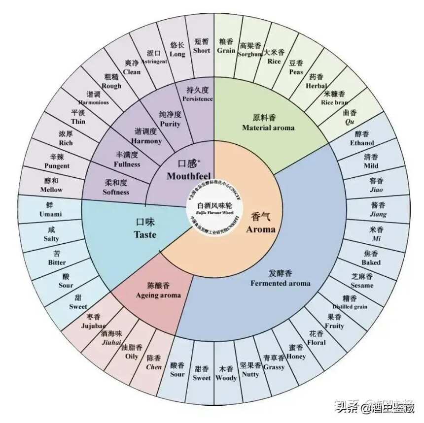 大曲醬香酒的原料香