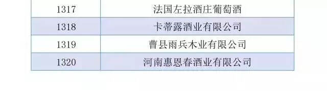 重慶秋糖沸騰全國，數十萬客商涌向富力凱悅搜索10000+世界美酒！