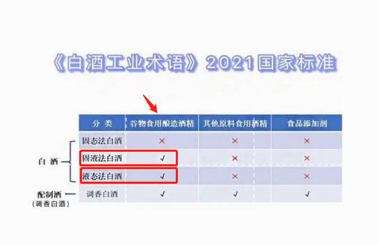 6.1號白酒新國標正式實施，2大調整成“亮點”，網友拍手叫好