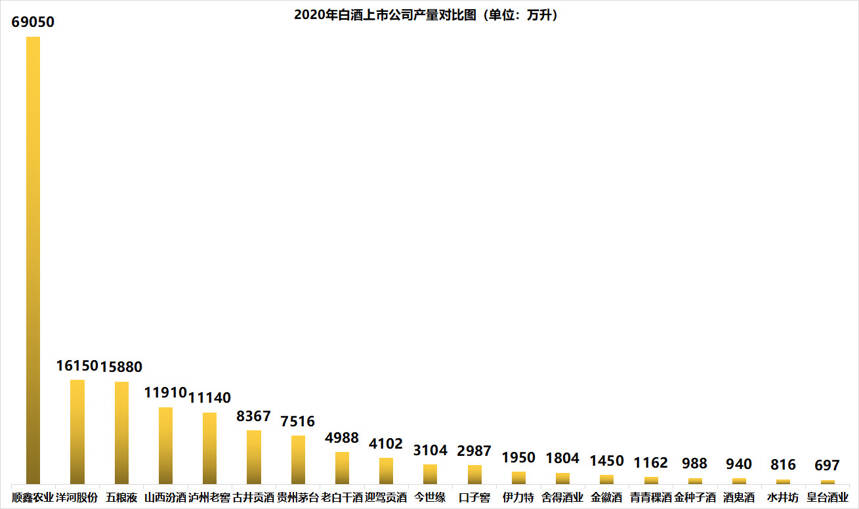 白酒大數據不說謊！產量順鑫老大，茅臺單位凈利5倍于五糧液