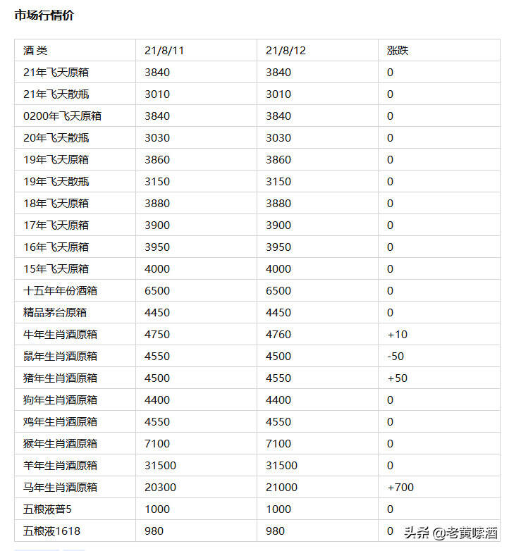 茅五兄弟已經變了：一個老百姓攀不起，另一個老酒鬼“玩”不起