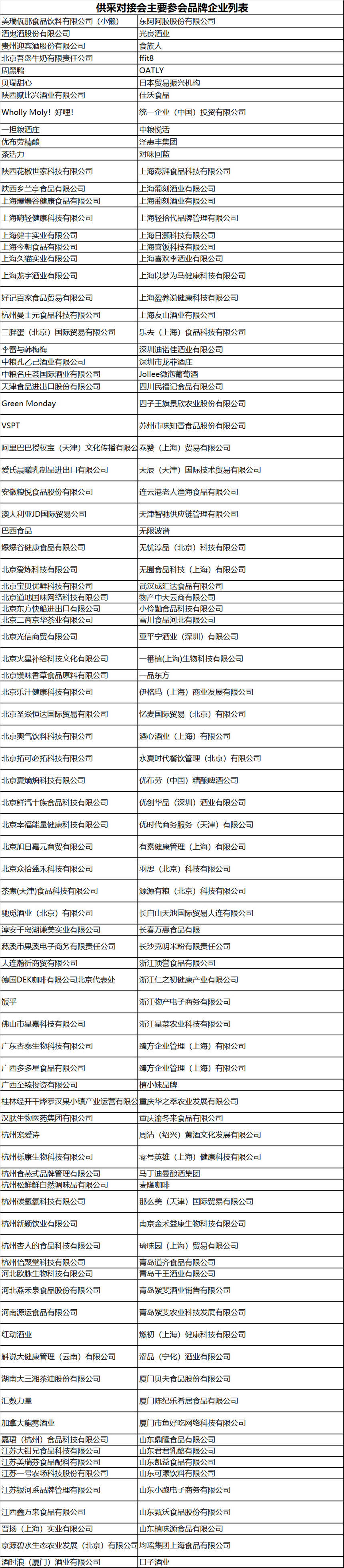 “精準匹配 供采對接”VIP采購商活動助力企業打通全渠道