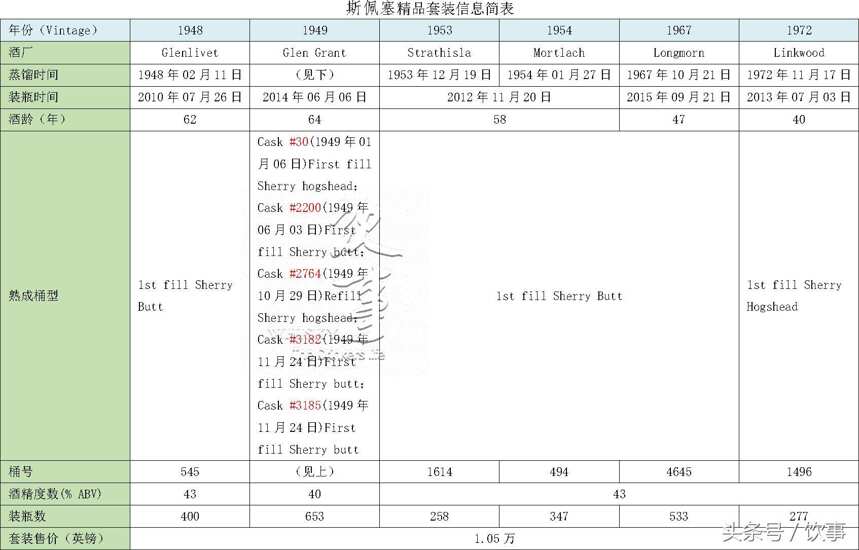 老炮兒3上映！高登麥克菲爾(Gordon & MacPhail)套裝3度來襲