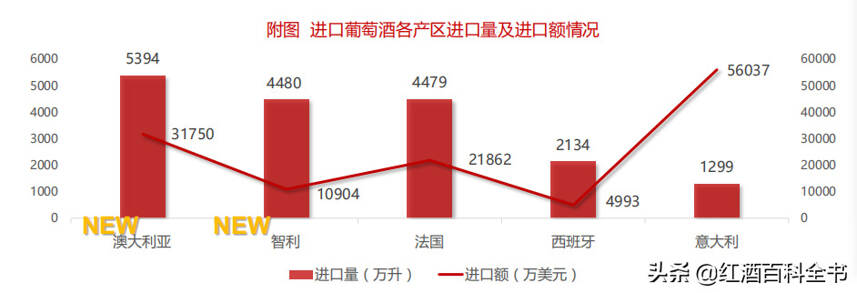 「數據分析」2020年中國酒類市場消費趨勢（葡萄酒篇）