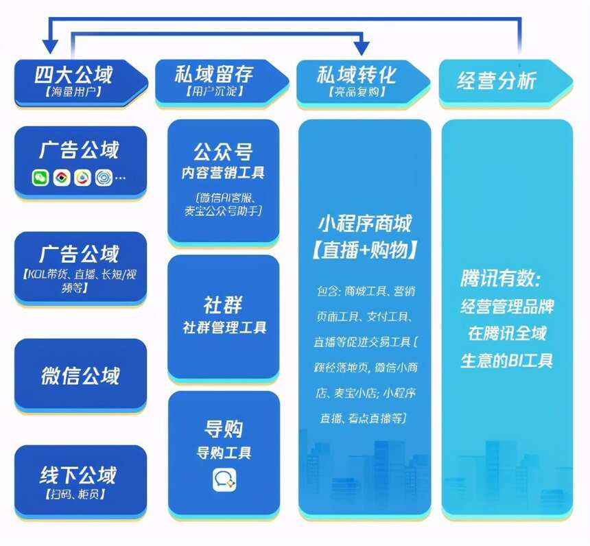 「微酒觀察」數字化浪潮顛覆來襲，酒企掘金之路究竟該怎么走？