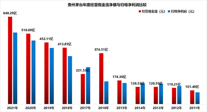 懂酒諦周報︱白酒權重止跌，次高端白酒利潤增速亮眼