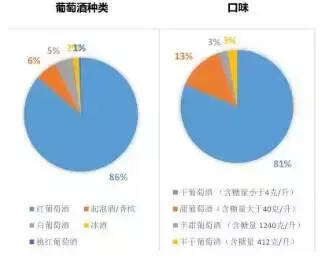 大數據告訴你，國人更愛喝什么酒！