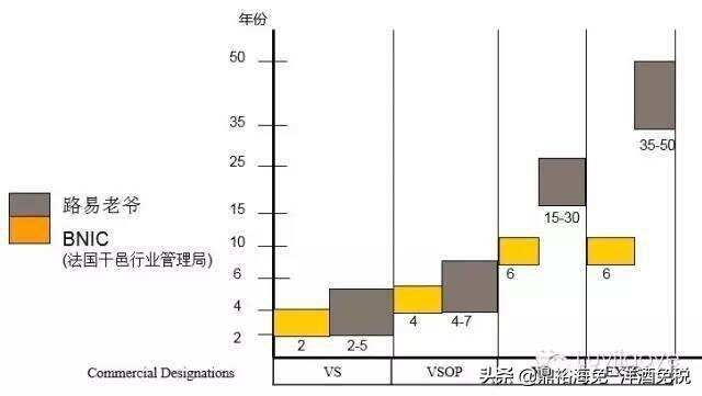 路易老爺XO-沒有與生俱來的非凡