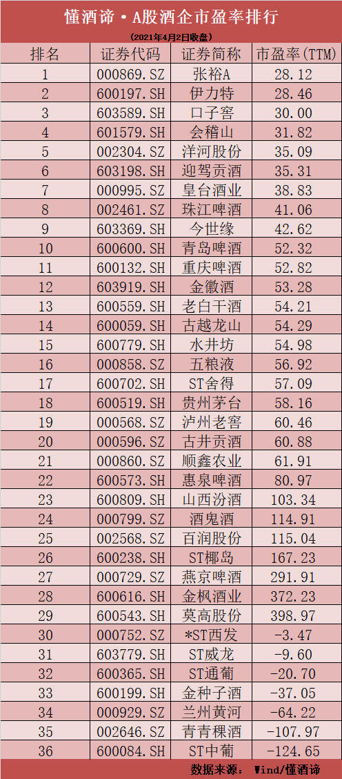 懂酒諦周報︱白酒板塊強勁反彈！瀘州老窖領漲五大巨頭