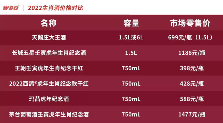 資深玩家、新入局者，虎年生肖酒2.0時代如何玩轉？