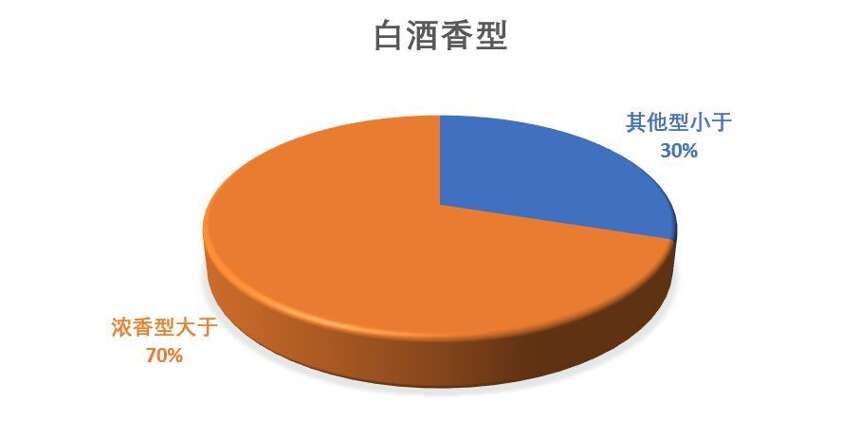 詳解濃香型白酒三大流派，你屬于哪一派？