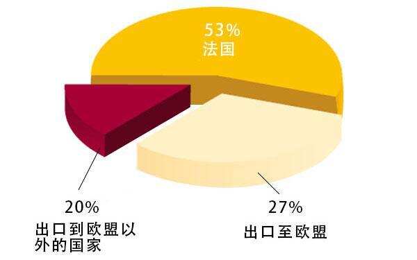 大數據解讀勃艮第葡萄酒