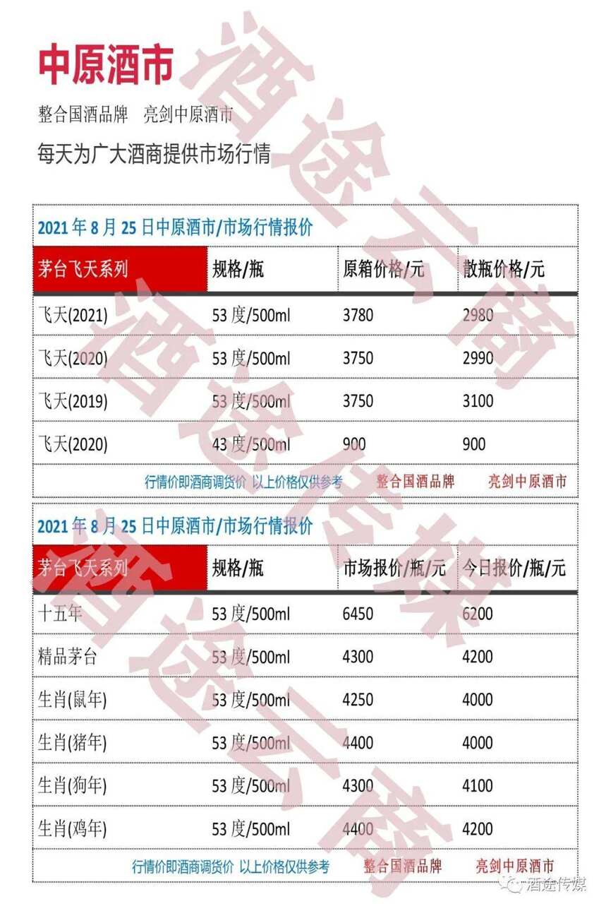 8月25日 整合國酒品牌 亮劍中原酒市