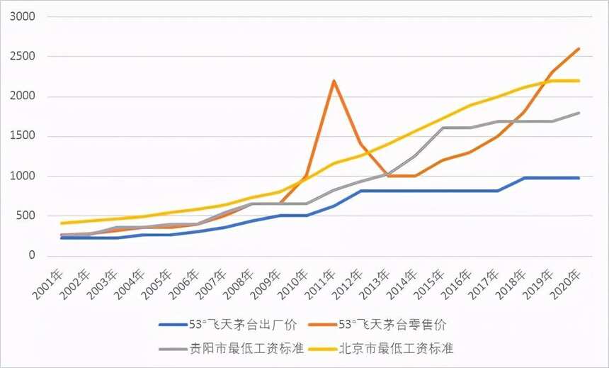 茅臺股東大會售酒形式的改變，反映了什么？| 品牌新事