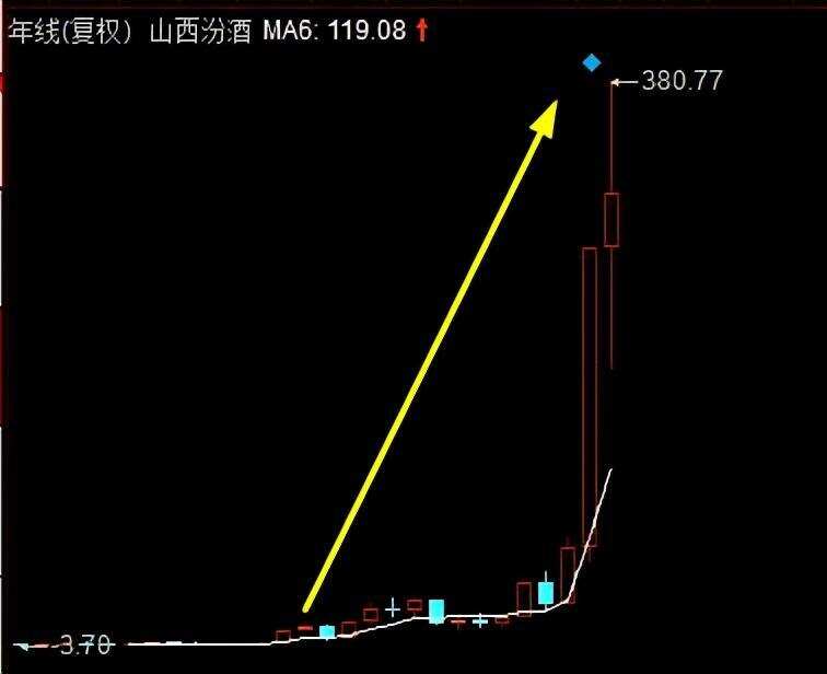 51歲袁清茂接棒汾酒主帥，老資格“財爺”的新挑戰