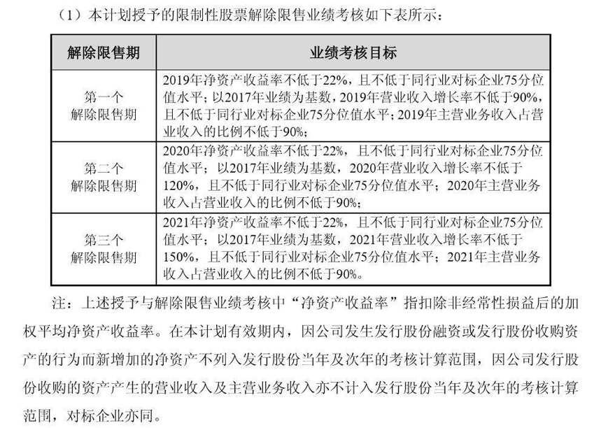 「微酒突發」汾酒國企改革再下一城：給公司397名員工搞股權激勵，2021任務超150億！