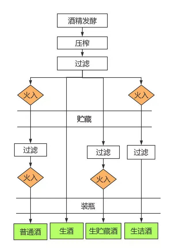 清酒：每個酒鬼都不應錯過的日本國酒