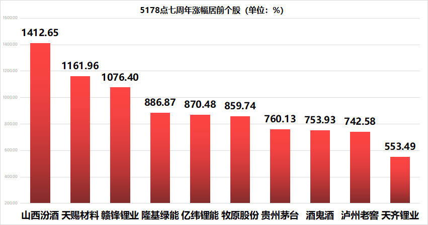 白酒指數一周3陰，三大維度看增速，哪家酒企中報潛力更大？