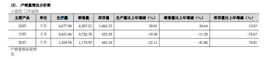 白酒大數據不說謊！產量順鑫老大，茅臺單位凈利5倍于五糧液