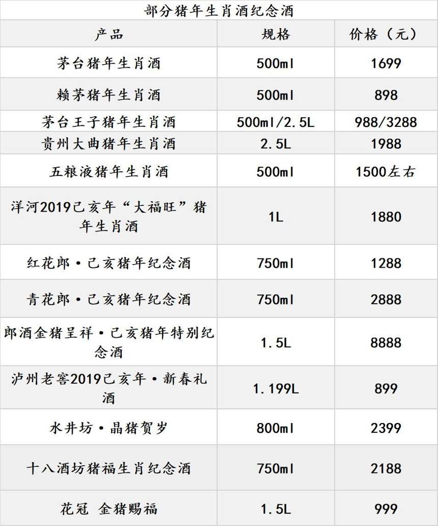 大眾生肖酒上市，豐谷找到了酒業新藍海？